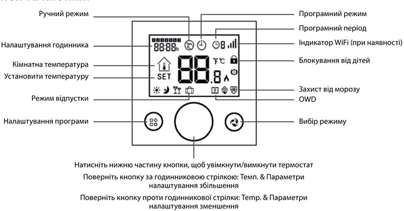 Функції термостата Castle АС819G: