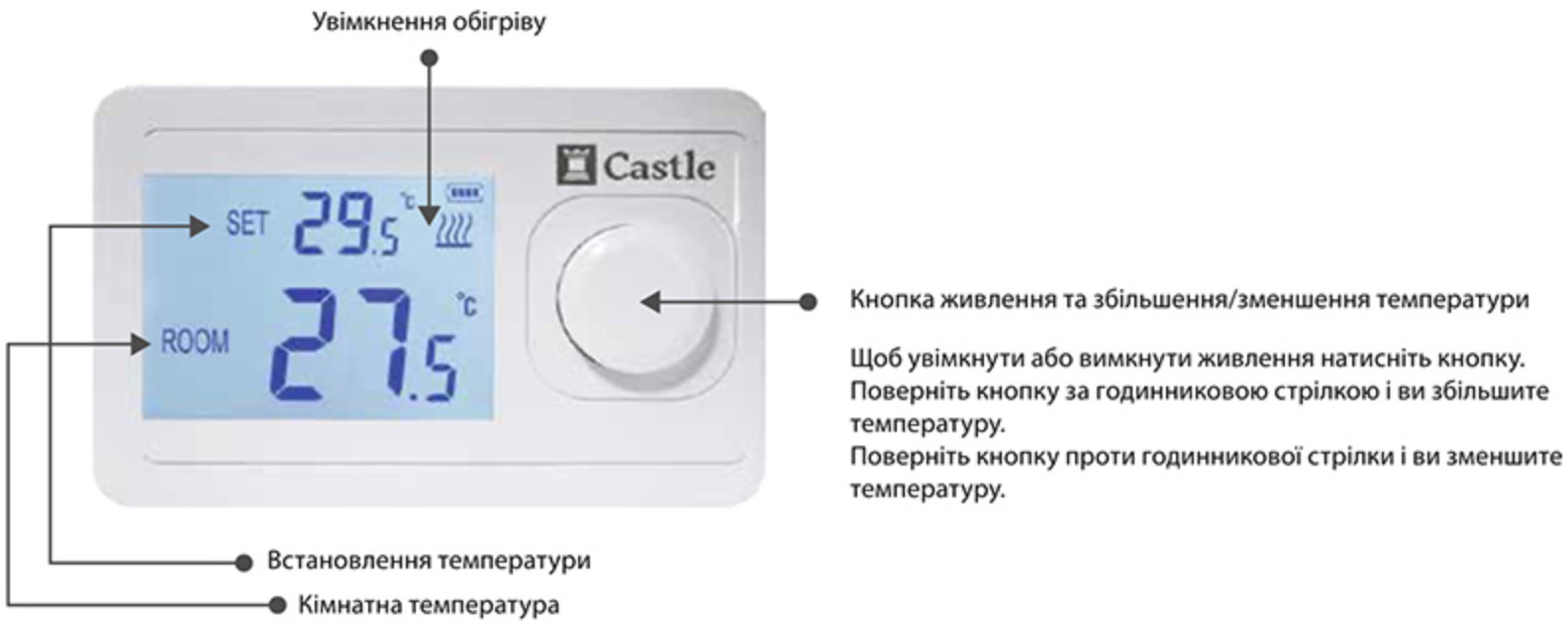 Первоначальная настройка и использование термостата Castle АС8038G
