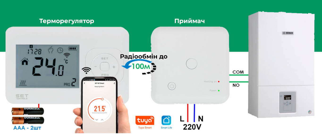 Термостат та радіоприймач підключення до котла