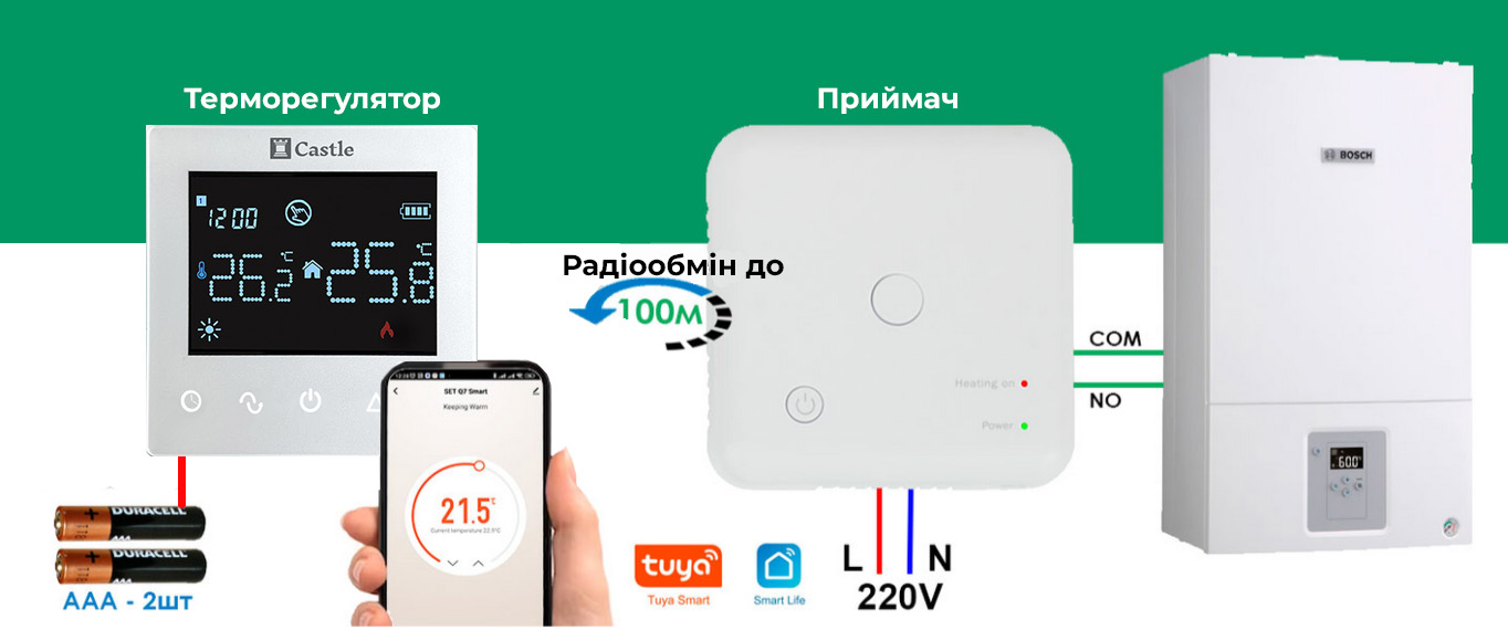 Термостат и радиоприемник подключение к котлу