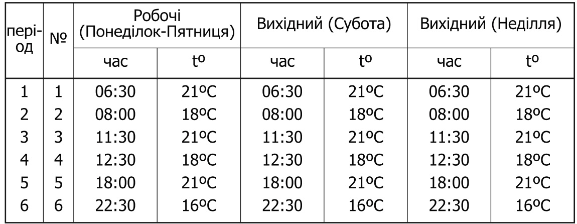 Castle АС630H налаштування режемів роботы