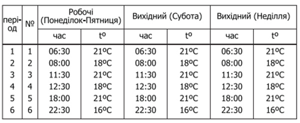 Castle АС620H налаштування режемів роботы