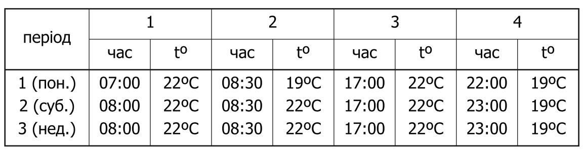 Castle АС506H налаштування режемів роботы