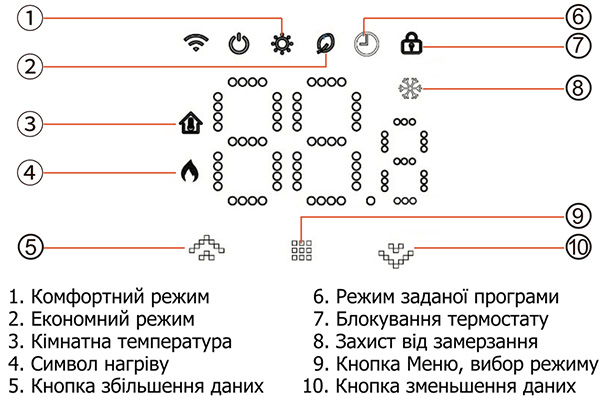 термостат для теплої підлоги Castle AC506 управління