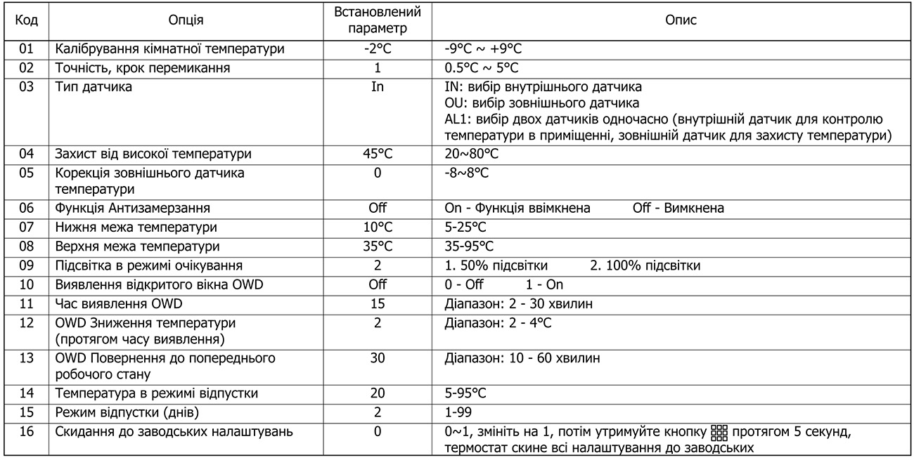 програматор для теплої підлоги AC506 Розширенні налаштування