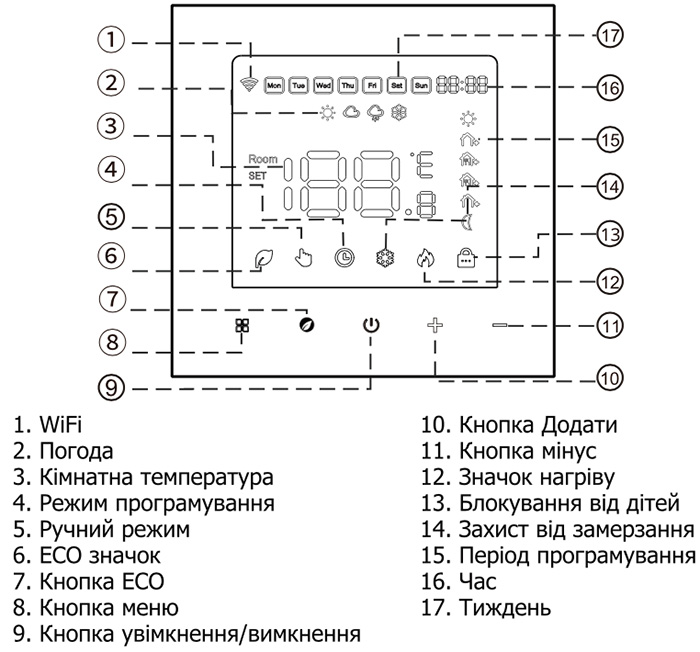 терморегулятор AC602 управління