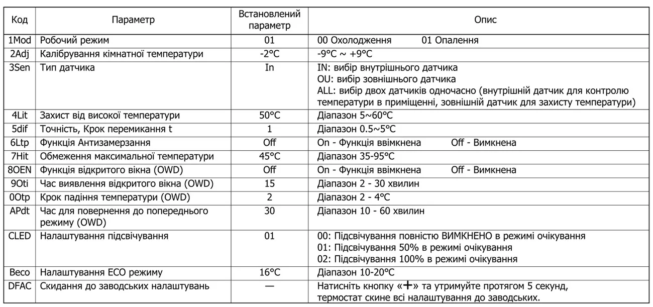 Расширені налаштування Castle AC602H