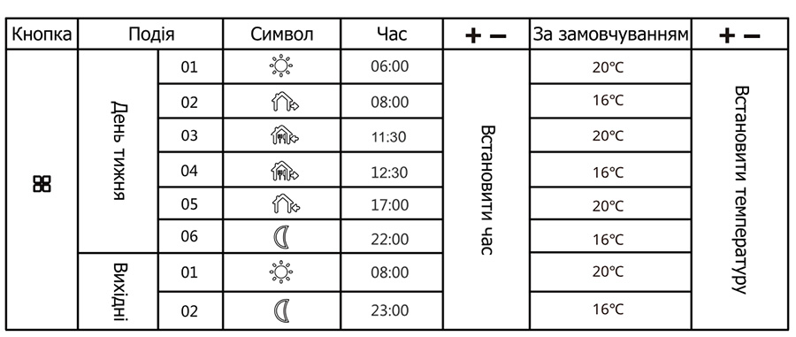 Castle АС602H настройка режимов работы