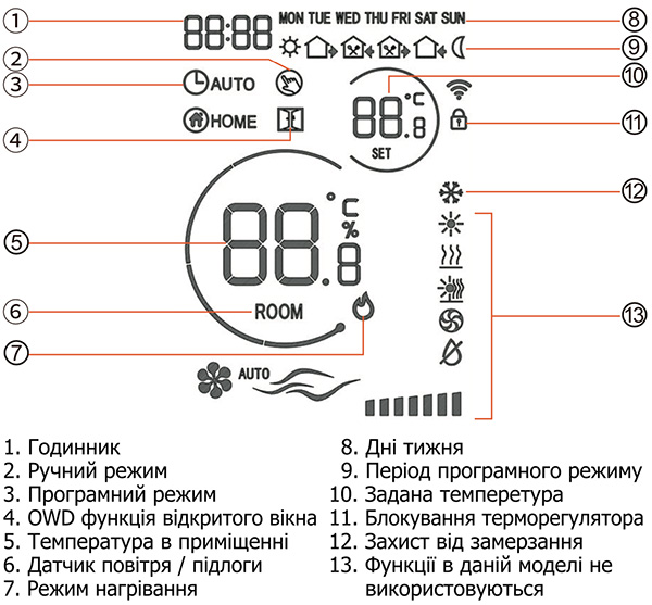 термостат теплый пол Castle АС620H