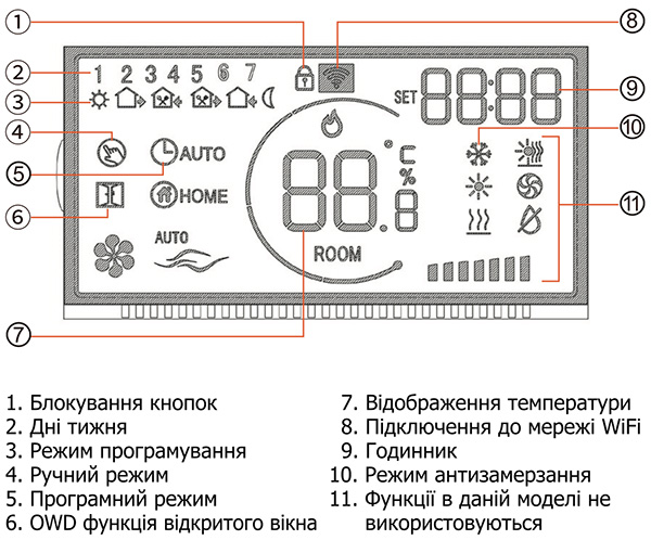 термостат теплый пол Castle АС630H