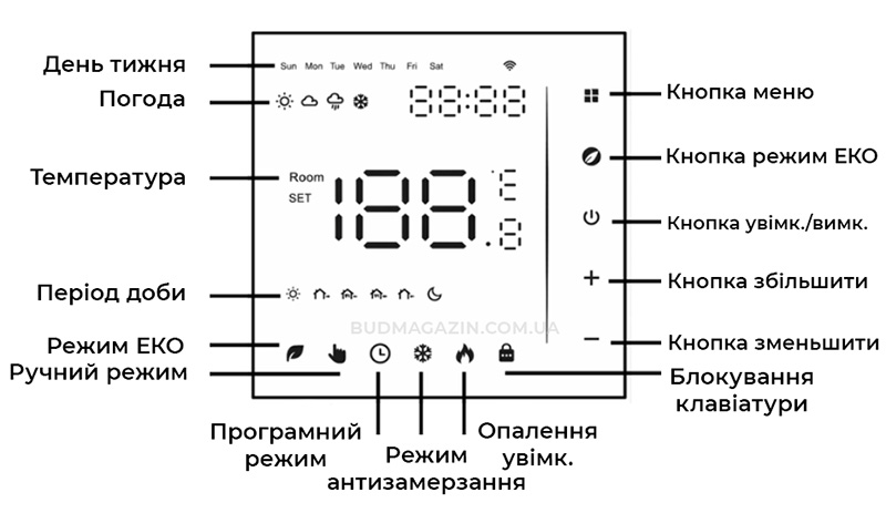 Индикация экрана и управление терморегулятором AC601H