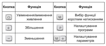 Функції клавіш терморегулятора для конвекторів AC209H