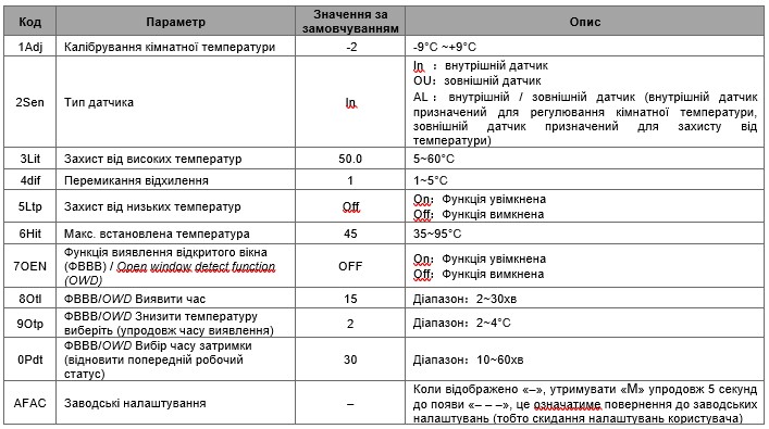 Расширенные настройки Castle AC605H