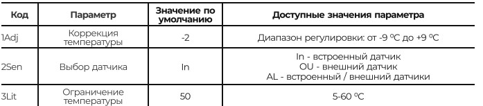 Расширенные настройки Castle AC829H