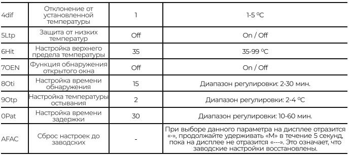 Расширенные настройки Castle AC829H