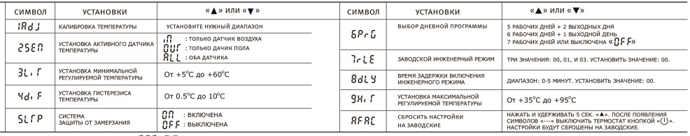 Castle E53 Налаштування Castle E53 Настройка
