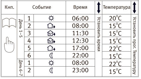 Castle E53 Налаштування Castle E53 Настройка