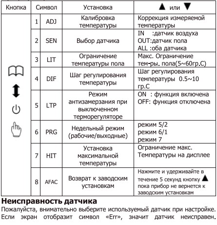 Настройка терморегулятора Castle M6