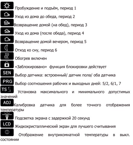 Настройка режимов работы терморегулятора Castle M6