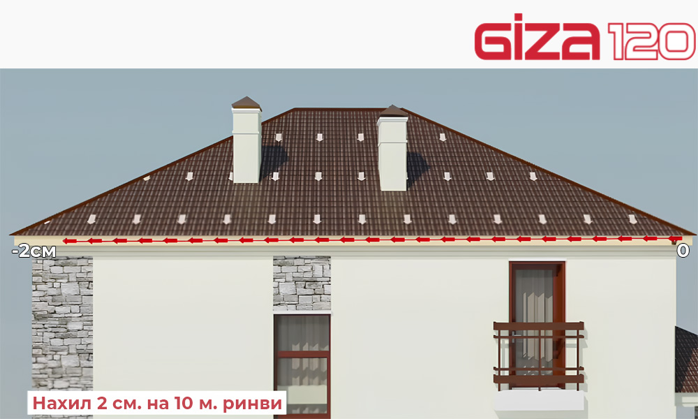 Ухил жолоба у водостоках Giza