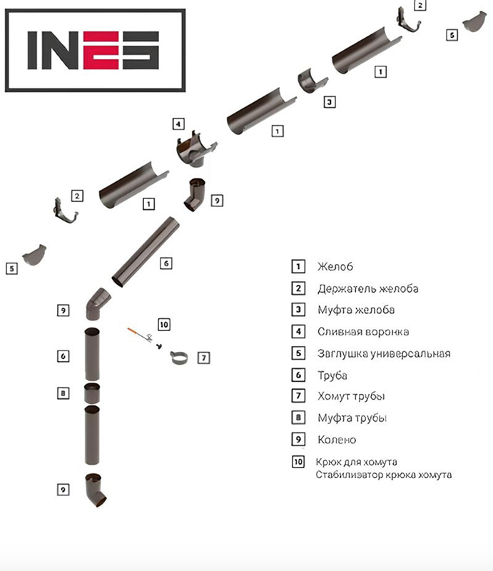 Состав системы водоотвода Инес