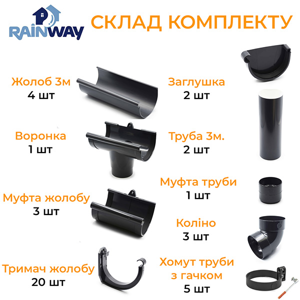 Состав комплекта водосточной системы Rainway 12 метров