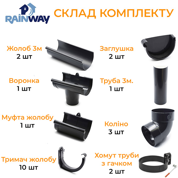 Состав комплекта водосточной системы Rainway 6 метров