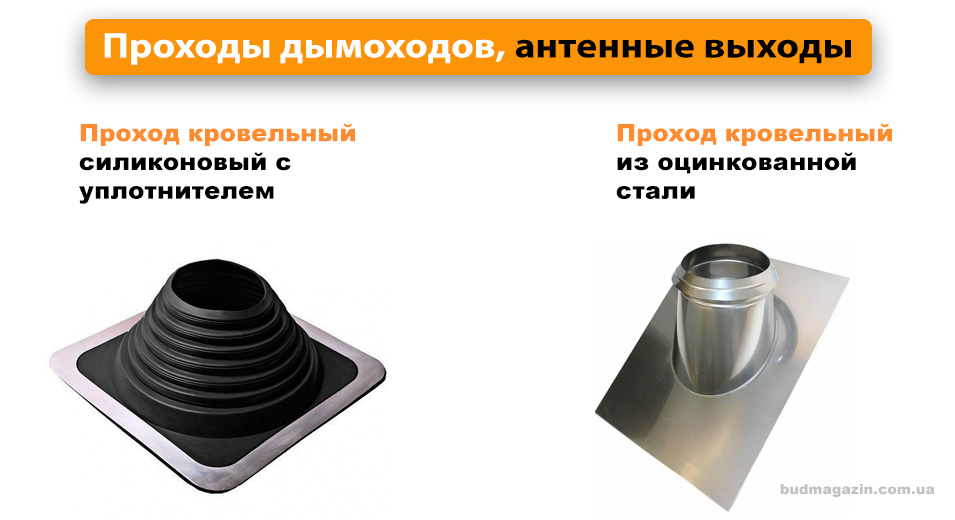 герметичные проходы для кровли димарь, антенна