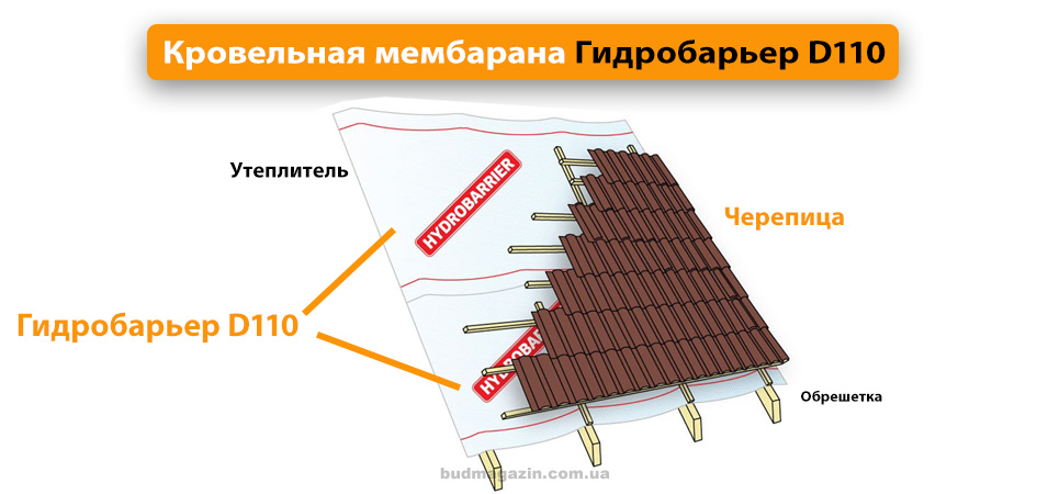 Гидробарьер для крыши установка