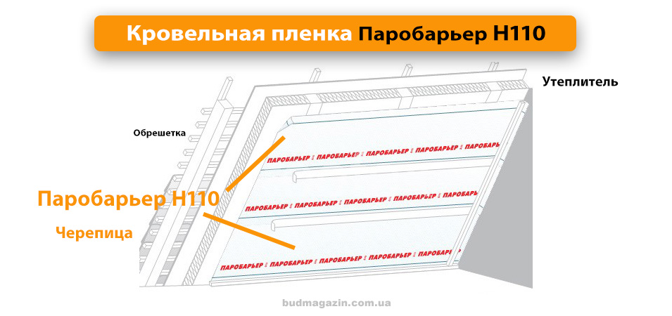 Установка пороизоляция Juta H110