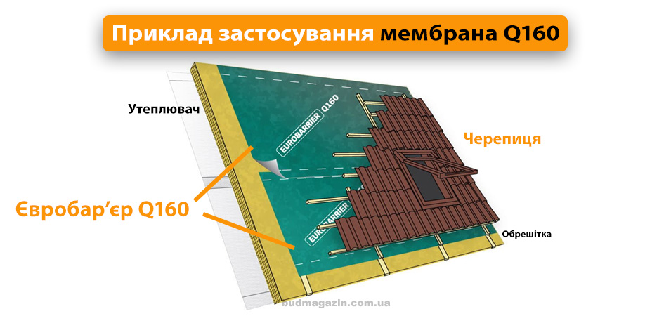 застосування мембрани євробар'єр Juta Q160