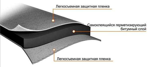 Где использовать стрічку К-2