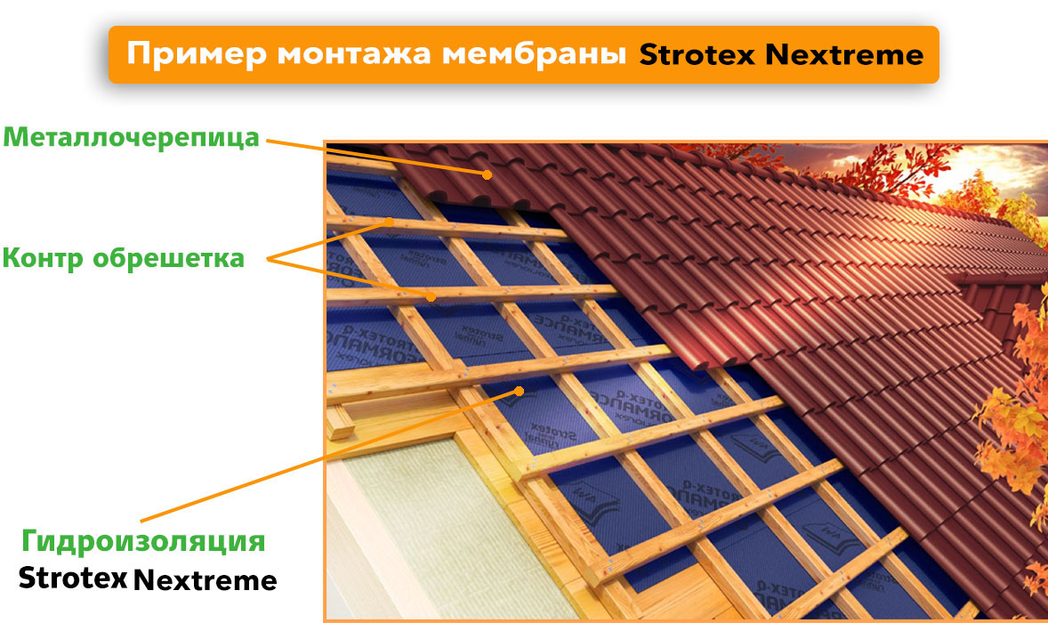 Монтаж гидроизоляции Стротекс Nextreme