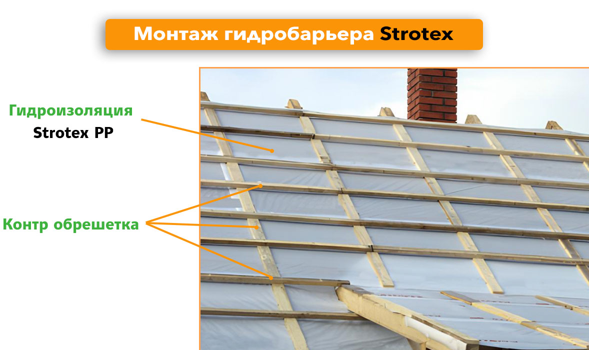 Монтаж гідроізоляції Стротекс 1300 basic