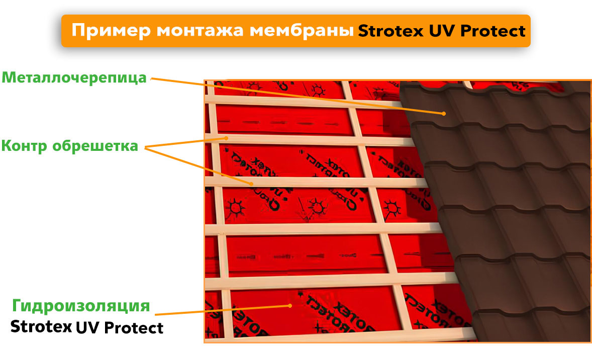 Монтаж гидроизоляции Стротекс UV Preotect