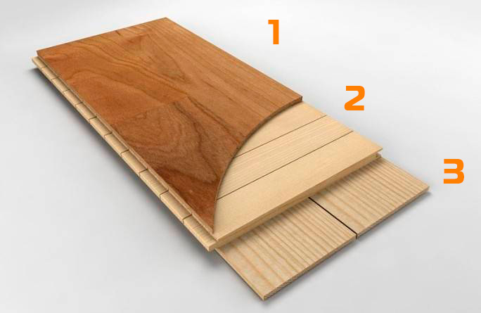 Конструкция и состав инженерной доски