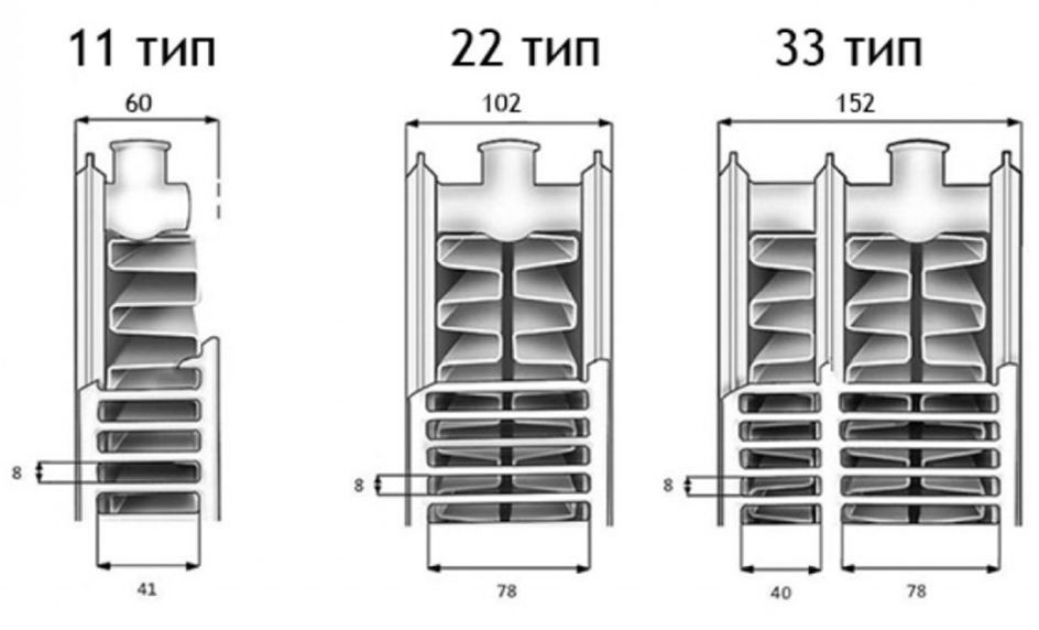 Типы стальных радиаторов Terra