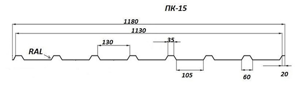 Профнастил ПС-15 Схема, размеры