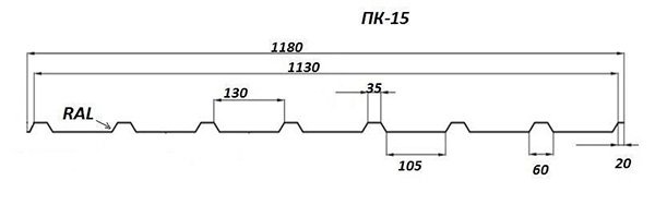 Профнастил ПС-15 Схема, размеры