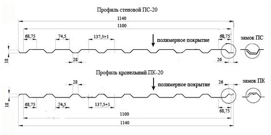 Профнастил П-20 схема, размеры