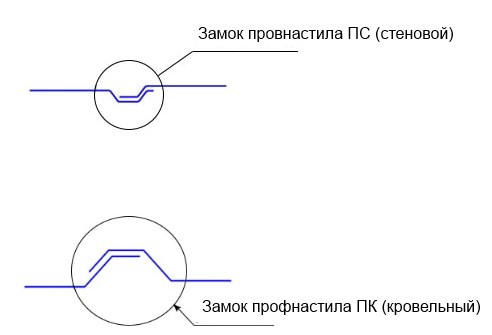 Замок профнастила стеновой и кровельный