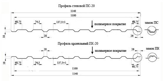 Профнастил П-20 схема, размеры