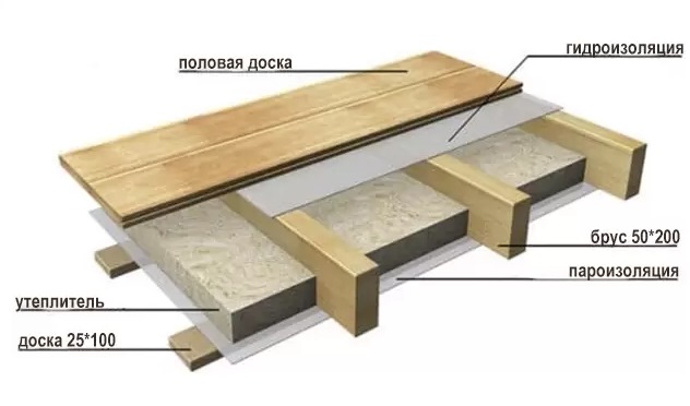 Теплоизоляция knauf универсальная