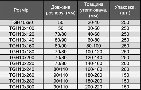 Размер дюбеля и толщина утеплителя