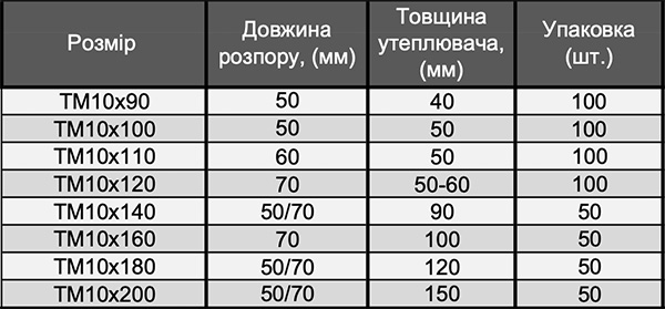 Розміри дюбелю та товщина утеплювача