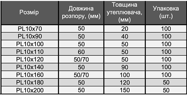 Размер дюбеля и толщина утеплителя