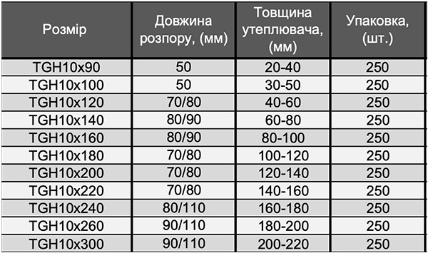 Размер дюбеля и толщина утеплителя