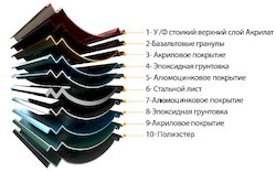 Композитная черепица цена